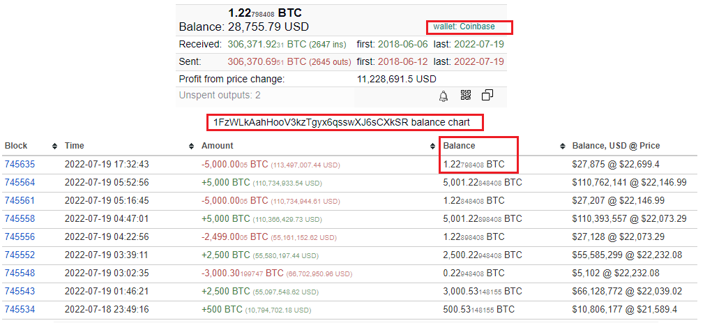 anlcnc1's tweet photo. @CryptoVinco You gotta stop spreading fud, mister whale. 3. All of Whale's #Bitcoin's were removed from Coinbase and collected in another wallet. It was shown as being sold to people and they raised the price. Wrong information this time. He's not Saylor and Bitcoins are still safe
 😁😁 https://t.co/Tsm1zuFYds