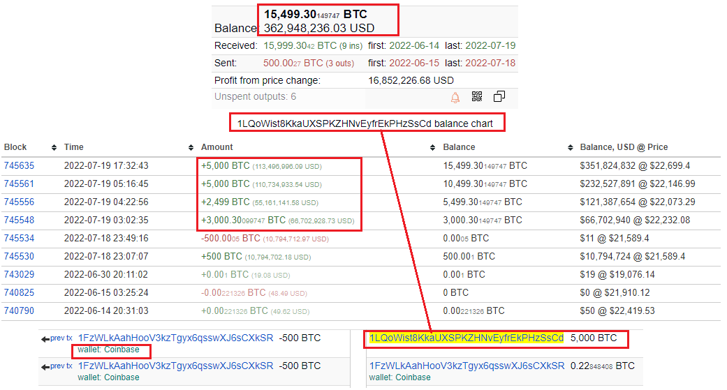 anlcnc1's tweet photo. @CryptoVinco You gotta stop spreading fud, mister whale. 3. All of Whale's #Bitcoin's were removed from Coinbase and collected in another wallet. It was shown as being sold to people and they raised the price. Wrong information this time. He's not Saylor and Bitcoins are still safe
 😁😁 https://t.co/Tsm1zuFYds