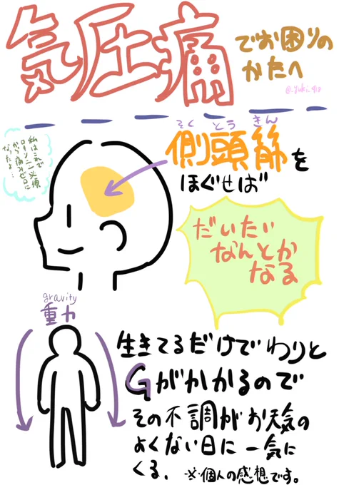 台風!気圧!頭痛!しんど!ってお方へ
私は簡単なマッサージで良くなったよ
完璧に良なるとか、病気が完治するわけではないので、そこはご自身やドクターと相談なさってね
「側頭筋 マッサージ」でYouTubeとかでやり方乗ってるよ(リンク貼っていいものか…)
全身ストレッチでだるさも楽になります 