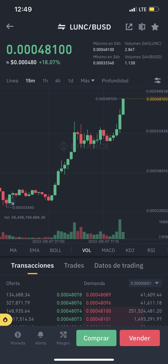 EdualLopez's tweet photo. Luna muestra resistencia en 0.00047 despues de subir a 0.00048 Vamos a ese 5 Vamosssss🥹❤️ #LUNC #AppleEvent #luncburn https://t.co/gEcFIMQl1d