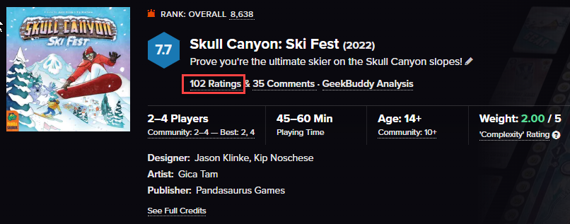 jasonklinke's tweet photo. 🎉 A fun milestone for Skull Canyon: Ski Fest - just crossed over 100 ratings on #BoardGameGeek! Thank you to all who have taken the time! 
You can do so here:
https://t.co/P9hqHjarUB
Feeling lucky to be part of this ride @KipNoschese and @Pandasaurusgame 😍 https://t.co/eYt1OWTzHA