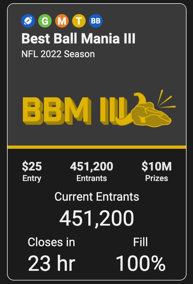 PeterJennings88's tweet photo. Wild to see the BBM3 fill early. Congrats ⁦@UnderdogFantasy⁩ and good luck to everyone playing! https://t.co/XonJoA1T6S