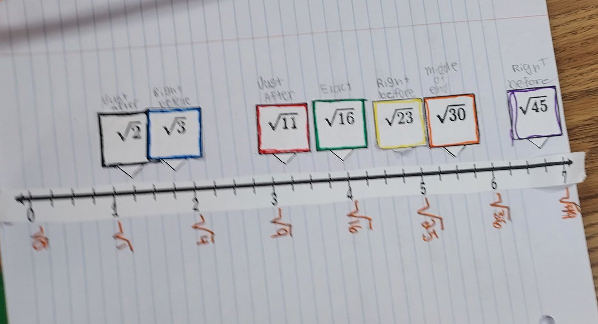 MisterWippel's tweet photo. Students created flash cards for all perfect square and cube roots. Then, they quizzed their seat partners to see who could answer more roots correctly! We also cut and glued imperfect square roots onto a number line for interactive notes. @IMS_Indians @collierschools https://t.co/nrBMY7egIx