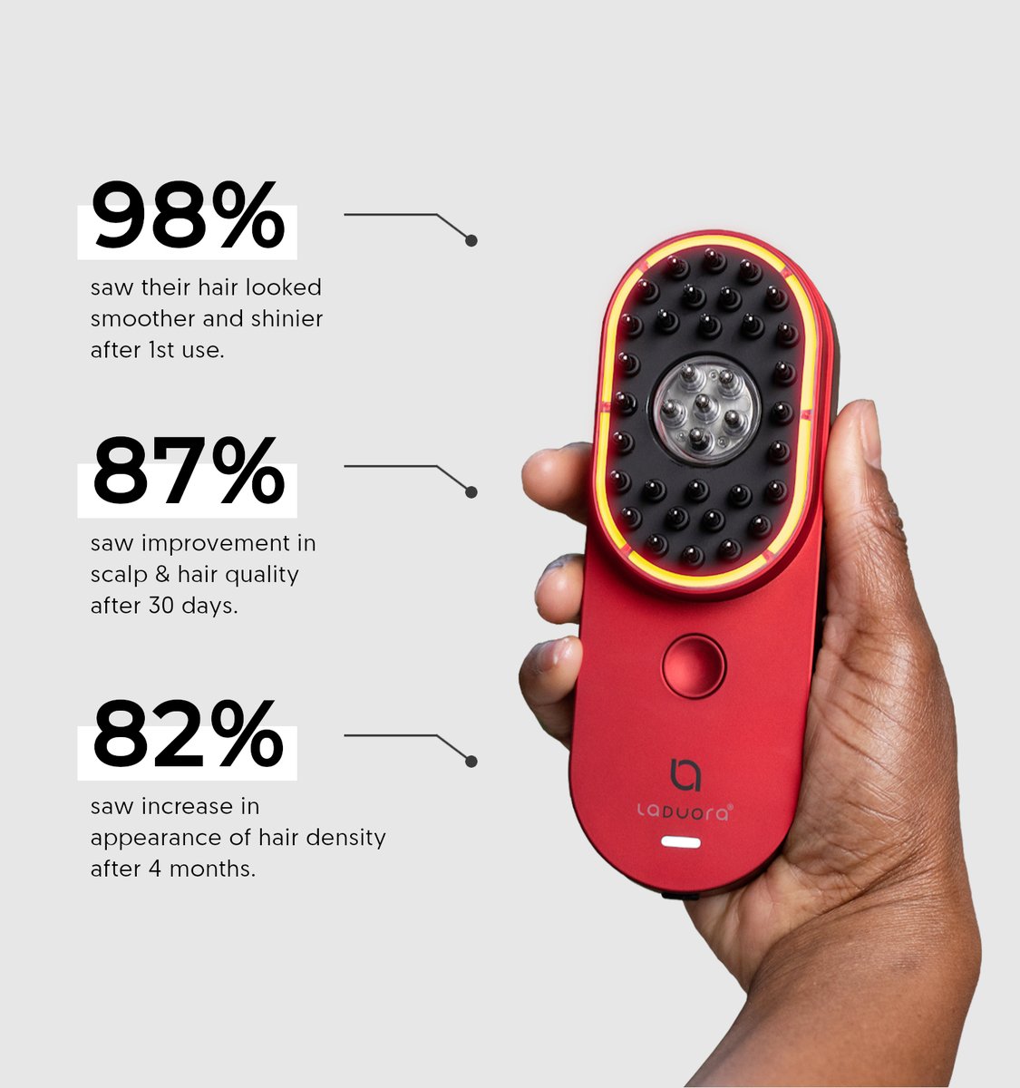 LADUORA® tweet media