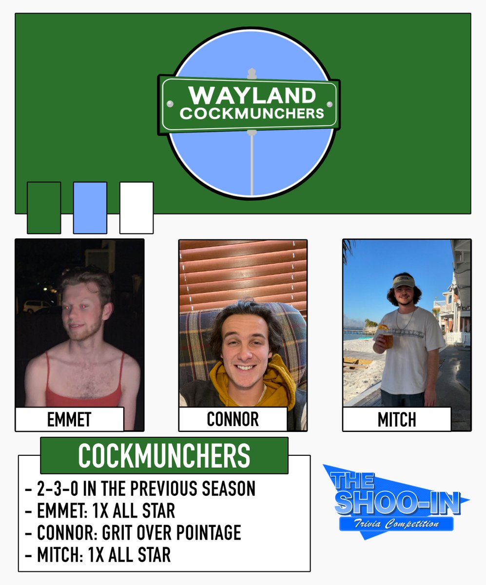 ShooInTrivia's tweet image. "Take a left towards rebranding"

WAYLAND COCKMUNCHERS
- @emmetmatthewss 
- @yoyocornstalks 
- Mitch Ballenger

With a whole new identity and two Season 1 All Stars, the CockMunchers look to improve from last season.