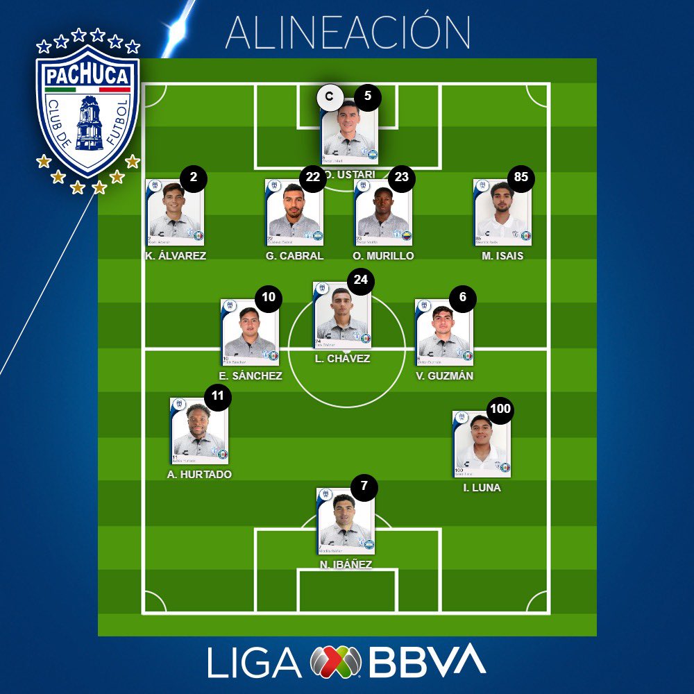 ¡LAS ALINEACIONES!

En el Estadio Cuauhtémoc, <a href="/ClubPueblaMX/">Club Puebla🎽</a> busca regresar a la victoria y subir posiciones en la Tabla. <a href="/Tuzos/">Club de Futbol Pachuca</a> quiere su quinto triunfo en fila y ser 3° de la General. 

Así se presentan los #Larcaboys y los pupilos del #Almadismo