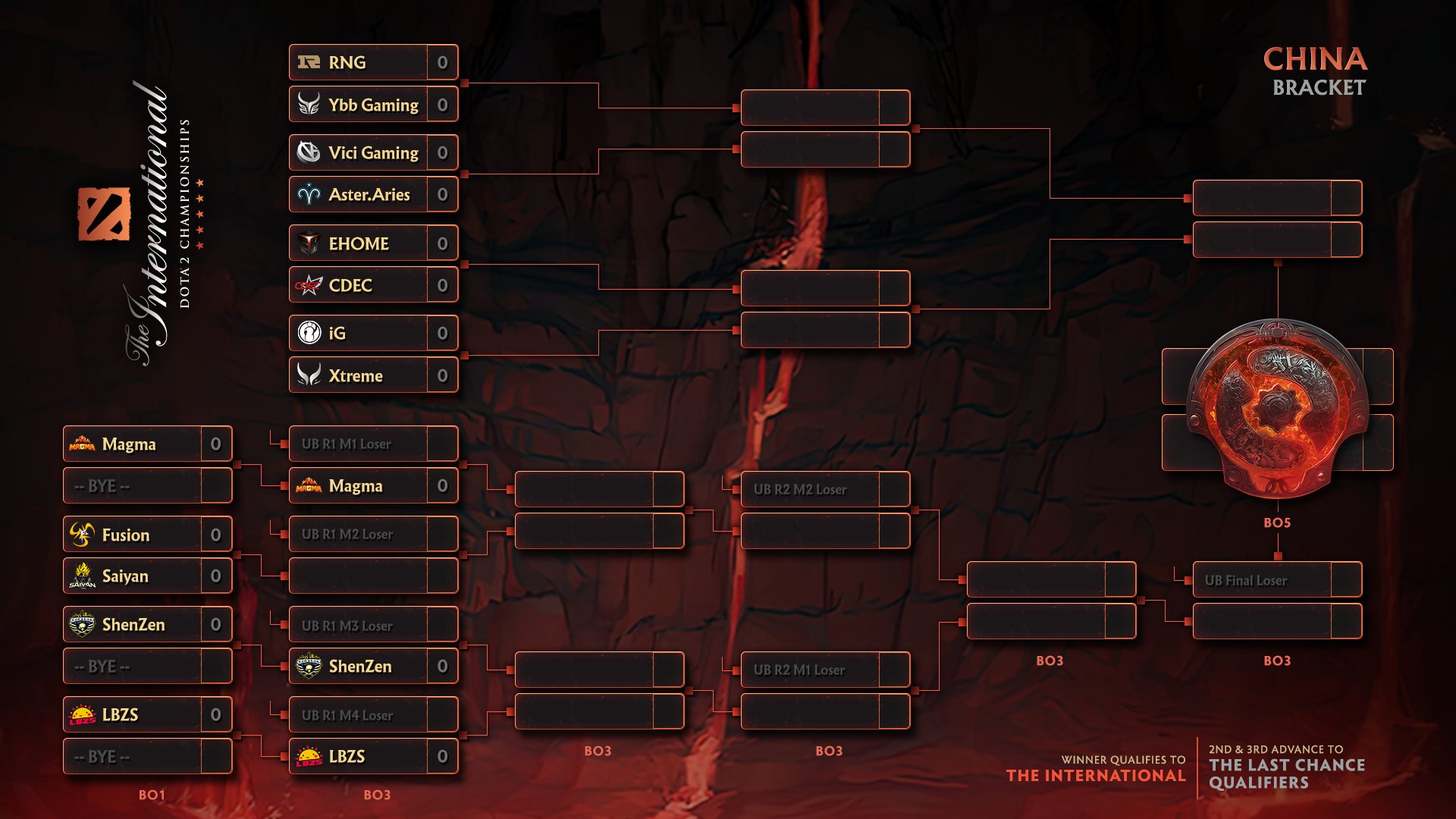 Сетка дота 2 интернешнл 2022. The international 10 сетка. The international 2022 сетка. Сетка плей офф интернешнл 2022. Квалификации интернешнл дота 2.