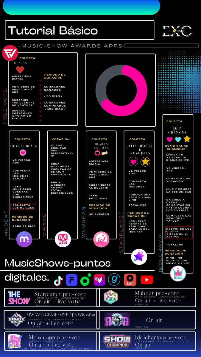 〖CRITERIOS DE MUSIC SHOWS 〗

Es importante conocer los criterios de los Músic Shows para ganar Premios 🏆

Lee con atención 👇

#XIUOLOISTIsHere 
#시우민 #XIUMIN #BrandNew 
#XIUMIN_BrandNew <a href="/weareoneEXO/">EXO</a>