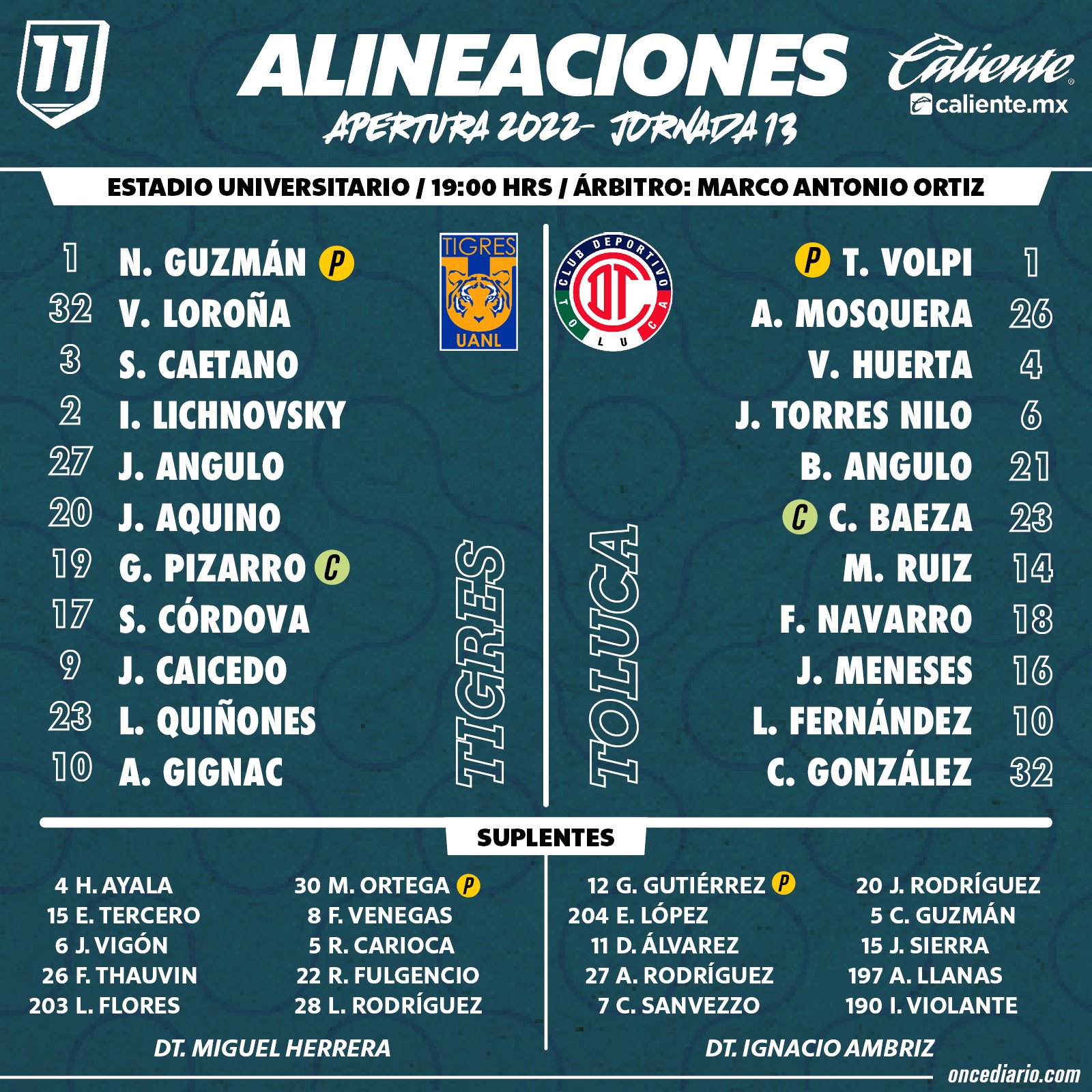 Estadísticas De Deportivo Toluca Contra Club Tigres
