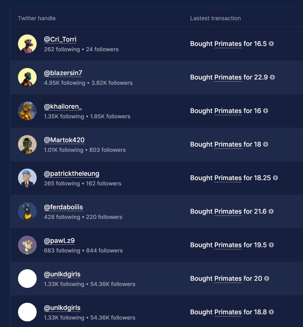HelloMoon_io's tweet photo. Probably nothing 😤

Source: https://t.co/eVkTFWRJFz 🤫 https://t.co/H4UhMsEyw9