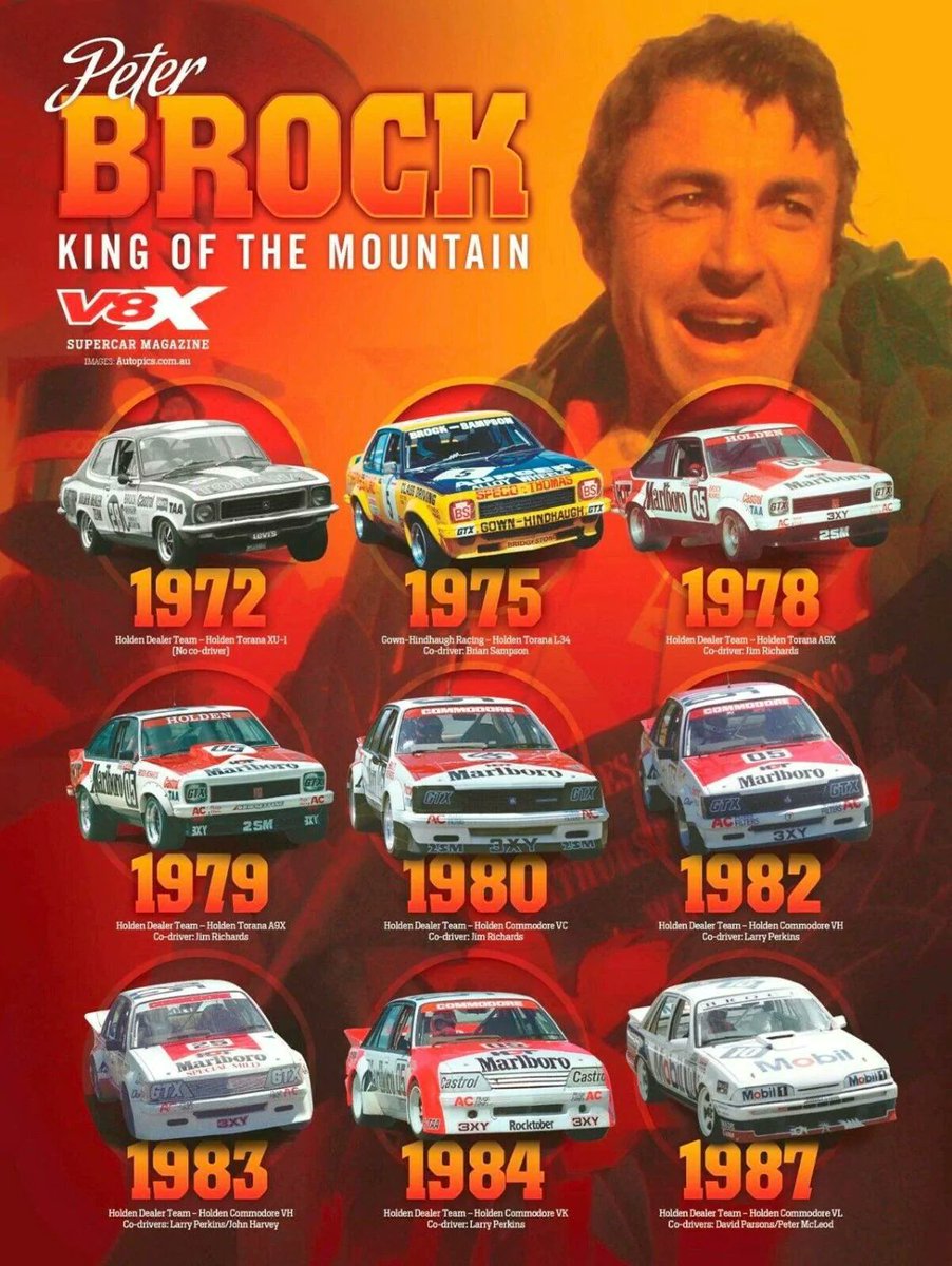 SupercarXtra's tweet photo. Remembering Peter Brock, the undisputed 'King of the Mountain', 16 years since his passing. 

The 'King of the Mountain' poster available to purchase here: https://t.co/vjpFma7XZE #RepcoSC #Bathurst1000 https://t.co/mHKLy3HF6G