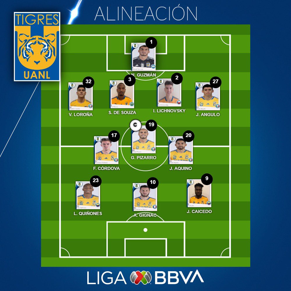 LigaBBVAMX's tweet photo. ¡Duro duelo entre @TigresOficial y @TolucaFC! 

Este partido es importante para seguir en la lucha de los primeros cuatro puestos de la tabla general. 

Aquí las alineaciones: https://t.co/UGGSVSxZND
