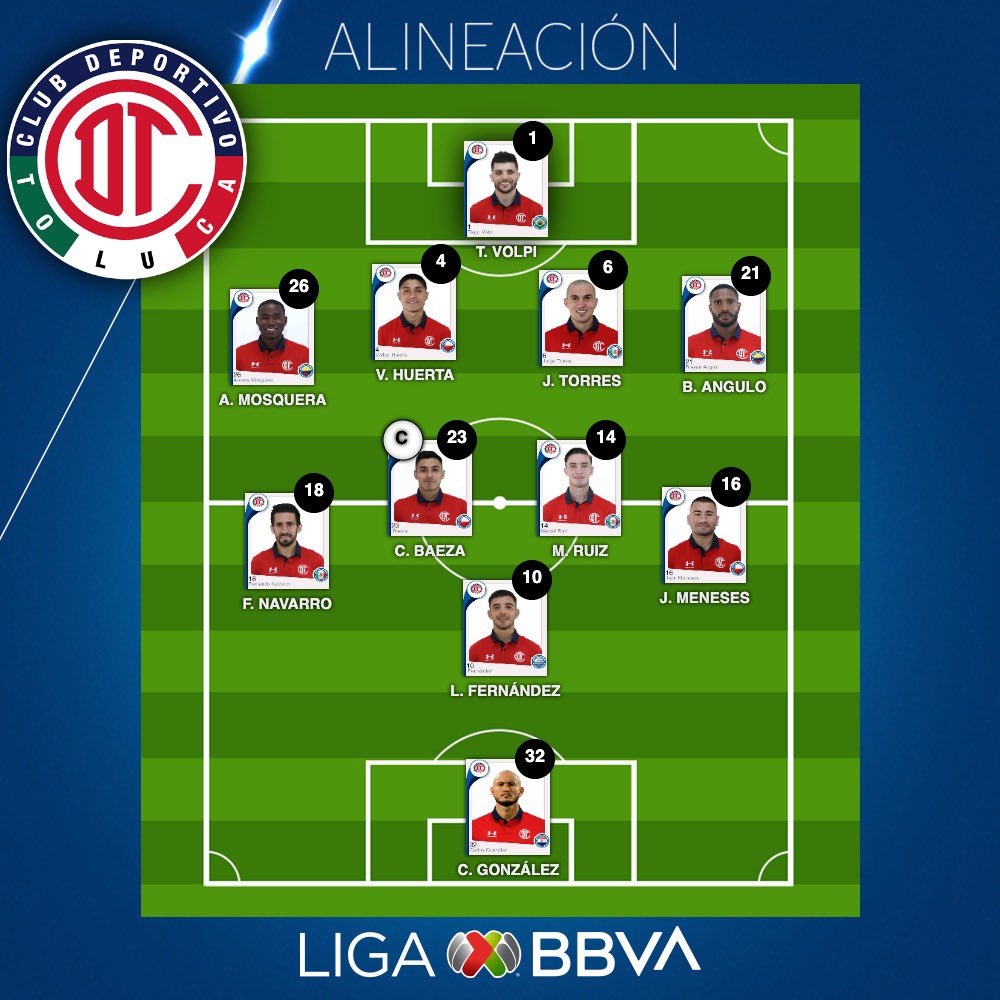 ¡Duro duelo entre <a href="/TigresOficial/">Club Tigres 🐯</a> y <a href="/TolucaFC/">Toluca FC</a>! 

Este partido es importante para seguir en la lucha de los primeros cuatro puestos de la tabla general. 

Aquí las alineaciones: