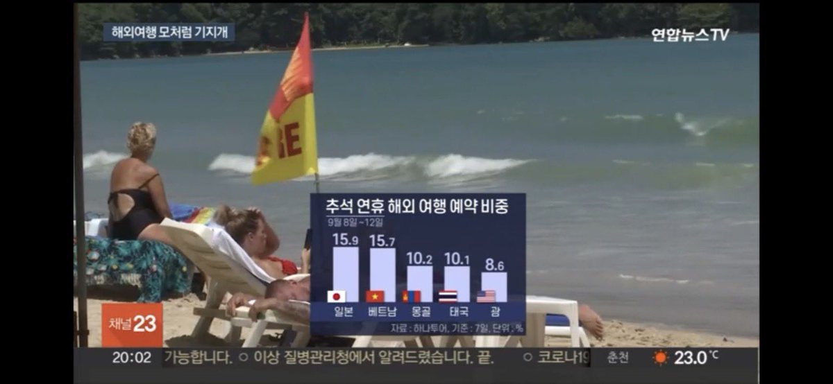 Монгол Улс Солонгосчуудын аялах таатай улсын 3 т оржээ