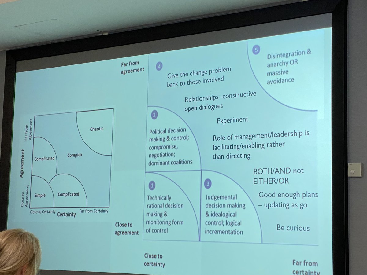 mdoyle79's tweet photo. In our final lecture, our @SQSFellowship Clinical Lead, @sbteez reminded us of our learning so far and helped us identify where our skills can be utilised within our organisations #DisruptiveInnovators #SystemThinkers #Teamwork https://t.co/qFbpflnkPm