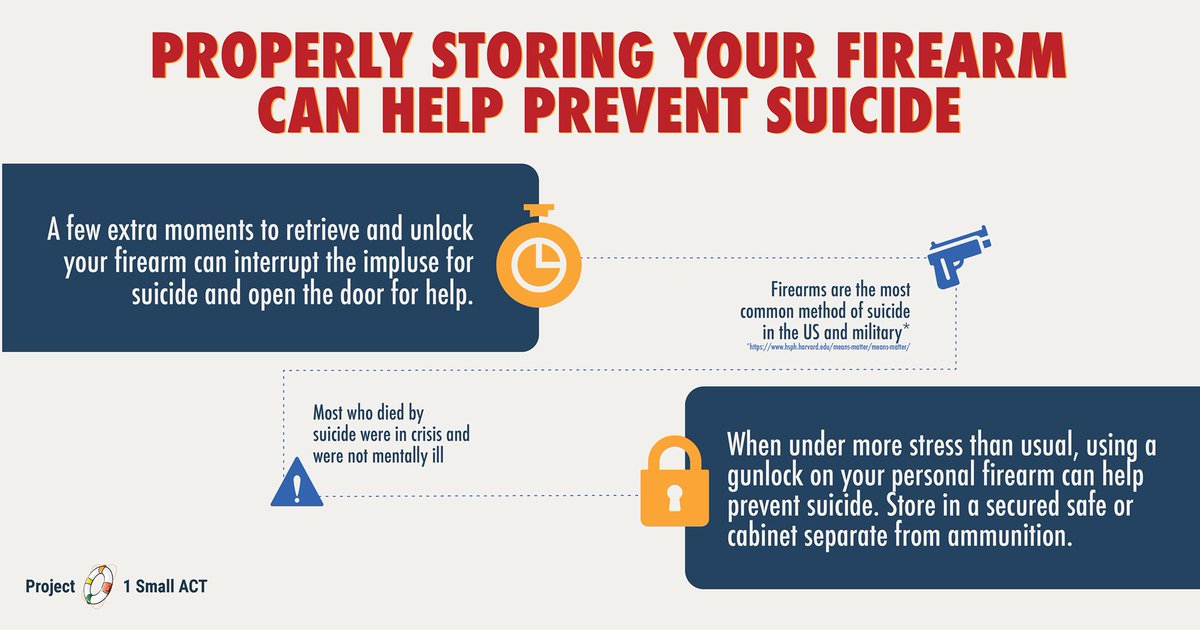 navy_reserve's tweet photo. Many suicide attempts are made during a short-term crisis period. Storing lethal means properly can interrupt the impulse and give someone in crisis just enough time to reconsider a suicide attempt. Understand how to protect yourself and others. #YouAreNotAlone #1SmallAct https://t.co/PDJbjiwUvN