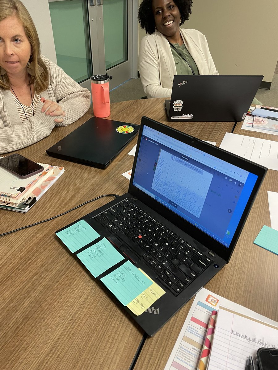 Literacy Specialists utilize FastBridge Data to create letter id one-pagers to determine small group letter and name work in kindergarten. <a href="/gcschools/">Greenville County Schools</a> <a href="/DocStevensGCS/">Susan Stevens</a> <a href="/CMcDavid_GCSD/">Charlotte McDavid, PhD</a>