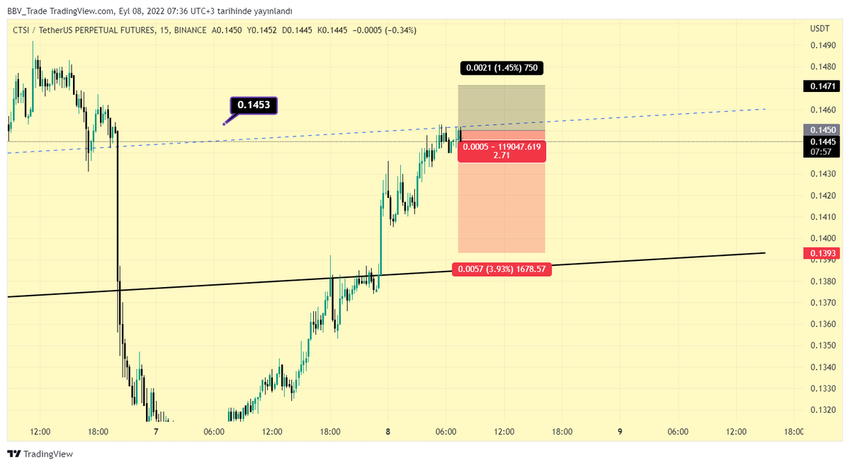 B B V CRYPTO {TRADE-NEWS} tweet media