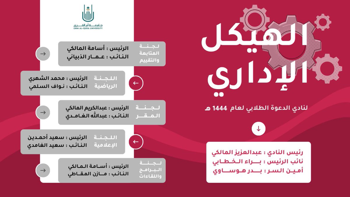 📋| الهيكلة الإدارية لنادي الدعوه الطلاب 📍