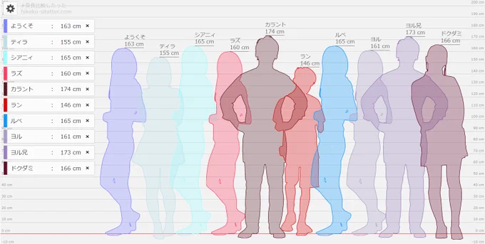 頭身違うからイメージむずい 