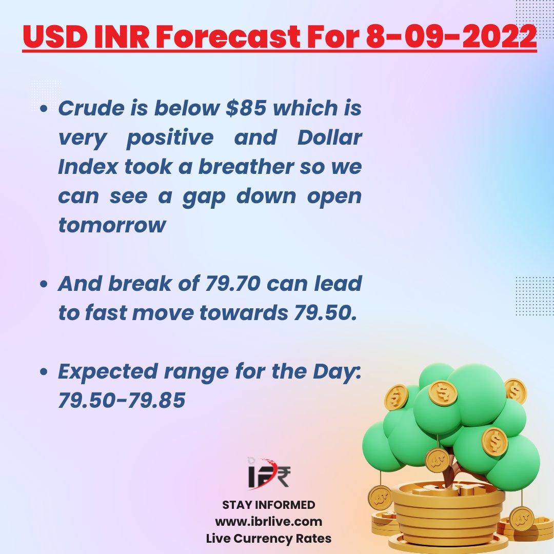 ibr_live's tweet photo. At https://t.co/GOAnaWeQoB we provide USD/INR forecasts on a daily, weekly and monthly basis. Forecasts are done by experts in currency trading with more than 70 % accuracy. For free forecasts log into https://t.co/ySivdgXURs…
#ibrlive #currencyforecasts #USDINRForecast https://t.co/XbFIWwEKeA