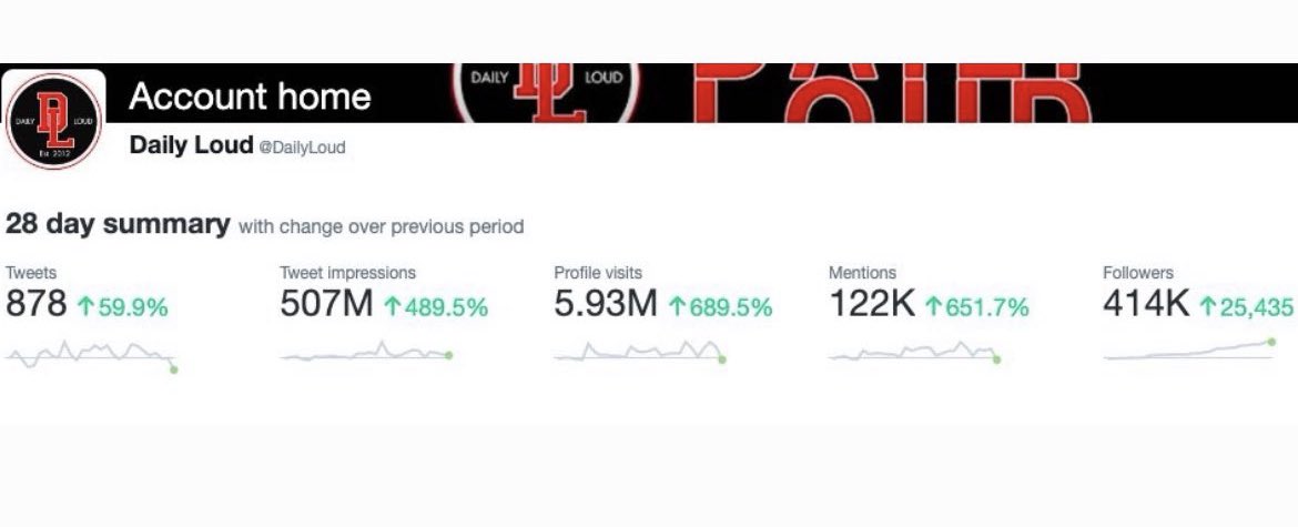 DailyLoud's tweet photo. Can you explain to me how we still don’t have a verified check with numbers like this? @premiumbusiness https://t.co/wuvQhncRoF