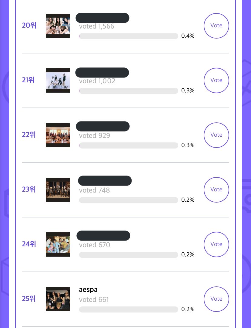 aespavoteunion's tweet photo. [📢TMA x Idolplus Popularity Award 1st Vote 2022]

📊#25 / 661 votes (=)

We’re 905 votes away from #20, cast your votes for today MYs! Vote with even more accounts so we can catch up!

🎯: 25 voting proofs

#aespa #에스파 @aespa_official https://t.co/HK22WJrNp1
