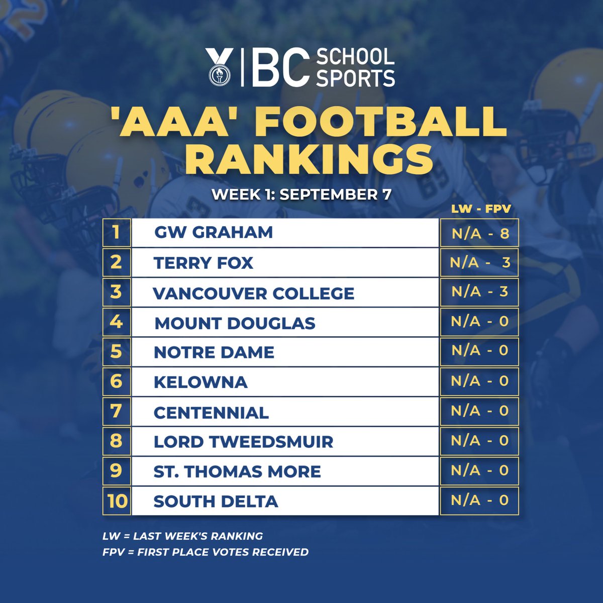 BC School Sports tweet media