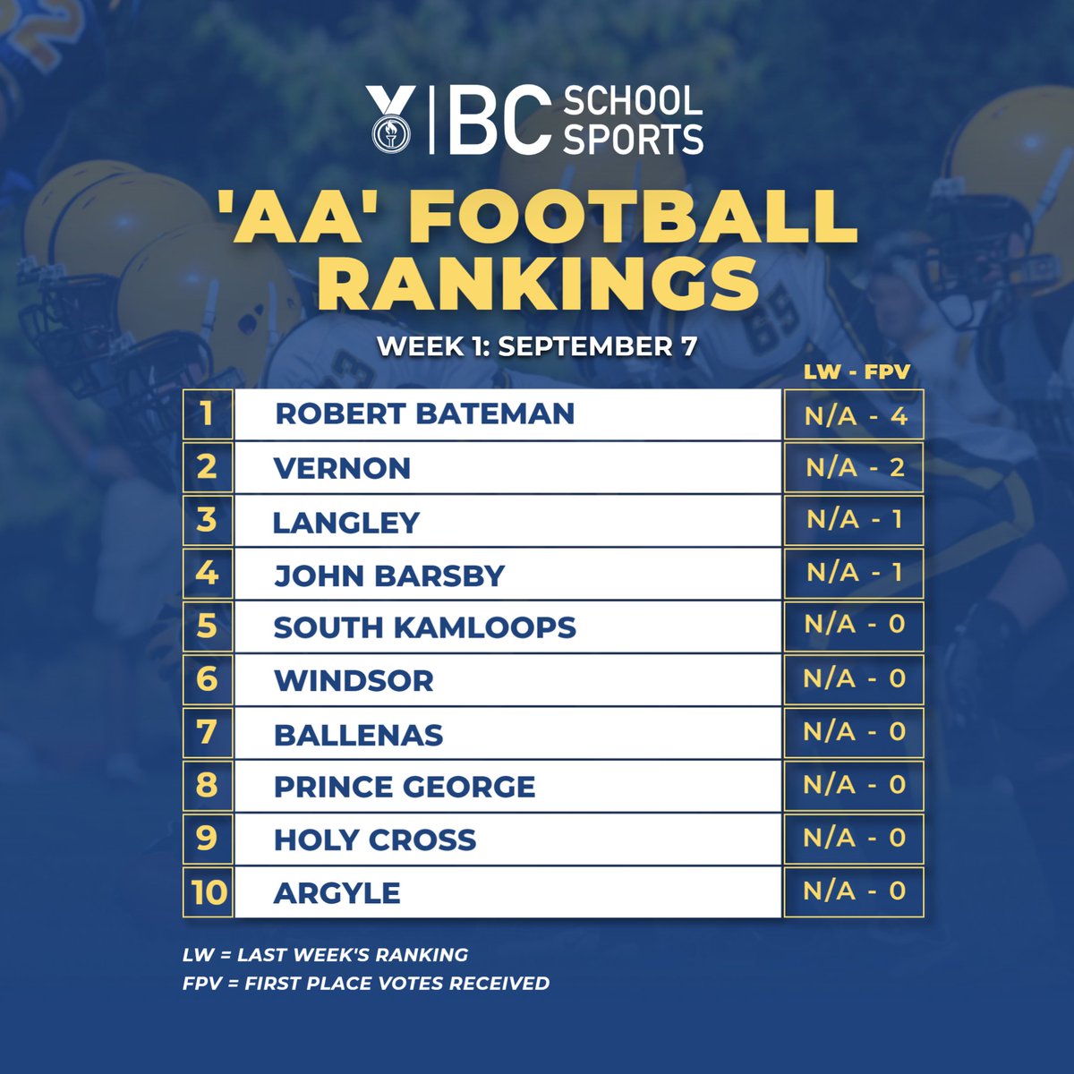 BC School Sports tweet media