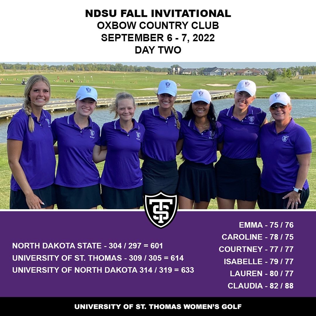 We finished just behind NDSU with another strong performance by the team.  Today we were led by freshmen Caroline Monty (75) and Emma Davies (76).  #ustwomensgolf #onefamilyonemission💜