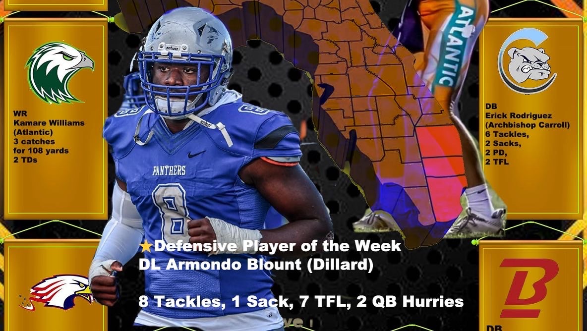 JerryRecruiting's tweet photo. Dillard (FL) 25β DE @ArmondoBlount
The Panthersβ 3-year varsity starter β and 4-star recruit, has earned the Rising Stars Sophomore Defensive Player of the Week, for two consecutive weeks, racking up 15 tackles, 4 sacks, 8 TFL, and 2 QB Hurries. https://t.co/xXoUs92EqR
