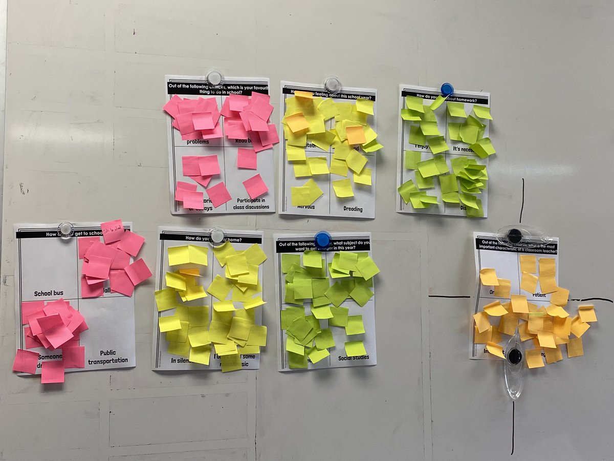 Building our community one post-it note at a time. Using data to tell our stories. <a href="/LorenvillePS/">LorenvillePS</a> <a href="/BrandonPachan/">Brandon Pachan</a> <a href="/MsDuranceHine/">Ms Durance Hine</a> #6ABFAM