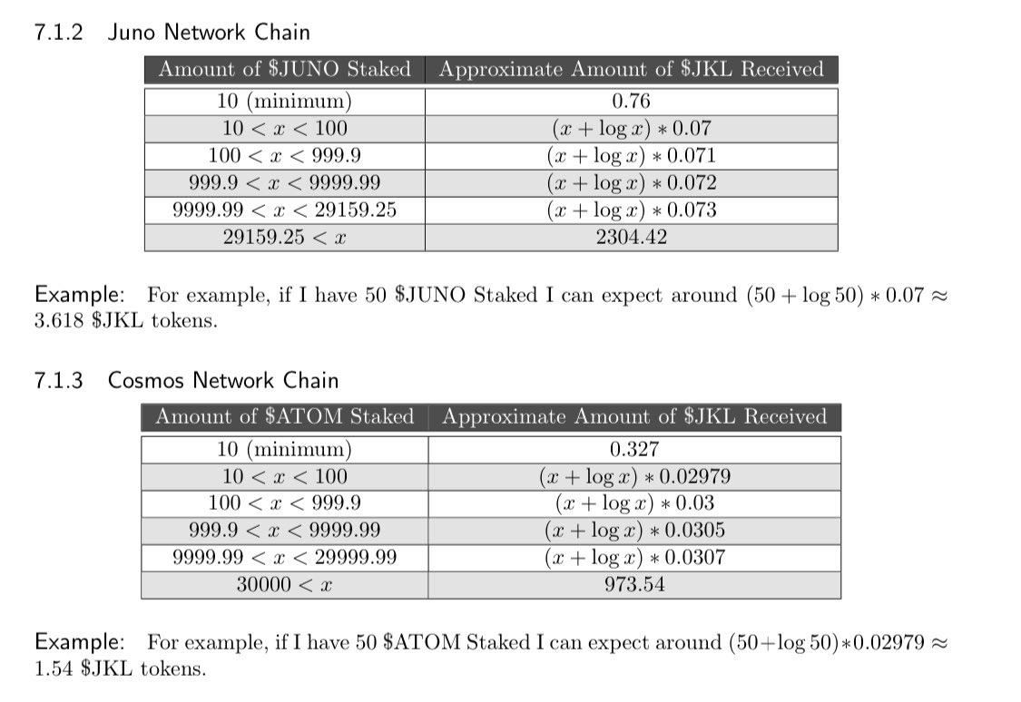 73lV_'s tweet photo. @Jackal_Protocol launching October 26, 2022. 

Airdrop for $JUNO $SCRT &amp; $ATOM stakers 

Snapshot -> Triple snapshot for @JunoNetwork @SecretNetwork &amp; @cosmos was completed on 4/9/2022 at 1pm EST 

Eligibility -> 
10 $JUNO minimum 
20 $SCRT minimum 
10 $ATOM minimum https://t.co/WvPVZnNhZh