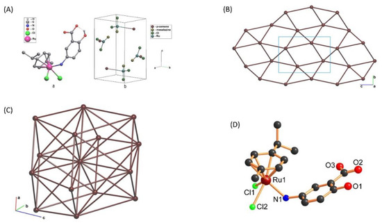 Crystals_MDPI's tweet photo. Read the Editor's choice paper in #MDPICrystals: "AA New Piano-Stool Ruthenium(II) P-Cymene-Based Complex: #Crystallographic, #HirshfeldSurface, DFT, and #Luminescent Studies" by Mohd. Muddassir. 

👉You can read it here: https://t.co/srAOY1LkfR

#H_bonding
#DFT https://t.co/nfafTO1nOh