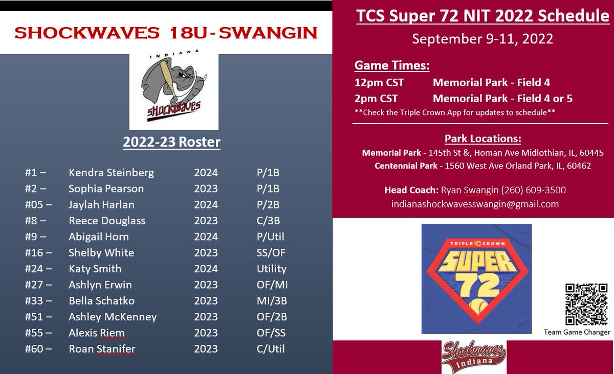 Indiana Shockwaves 18U-Swangin tweet media