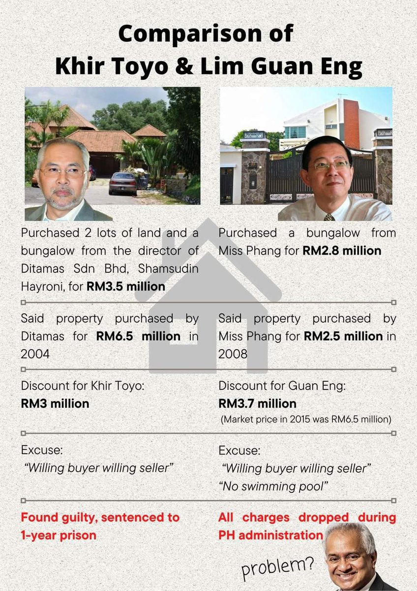 mynewshub's tweet photo. Kes yang sama...malah kes Guan Eng lagi jelas rasuah....macam mana boleh lepas? https://t.co/7ujW3fn79m