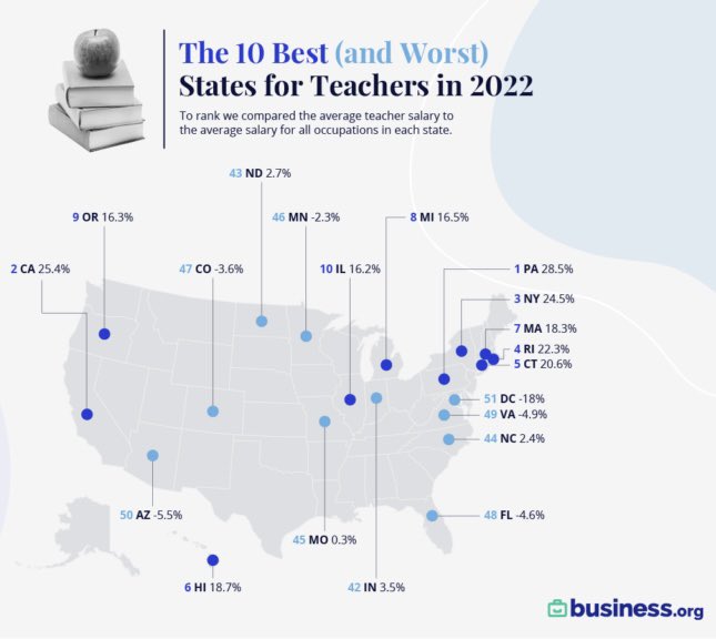 Average Teacher Salary Florida Average Teacher Salary Florida