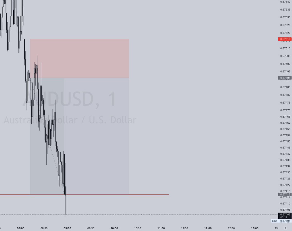 hanselman_'s tweet photo. $audusd
3R https://t.co/qOmCJdAatC
