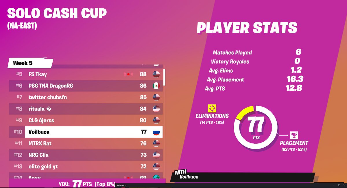 10th Solo Cash Cup ($350) coached by <a href="/GandhiFN/">Gandhi</a>