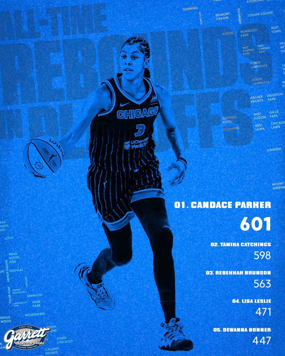 chicagosky's tweet photo. Presenting your NEW leader in All-Time Playoff Rebounds:

@Candace_Parker 👑

#skytown https://t.co/ROVWXSOKPz