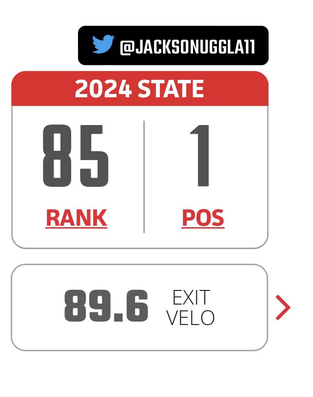 Extremely grateful to <a href="/PBRGeorgia/">Prep Baseball Georgia</a> for ranking me and looking forward to the future and moving up!! @JGoetzPBR  @PhilKerberPBR <a href="/prepbaseball/">Prep Baseball</a> <a href="/ShooterHunt/">Shooter Hunt</a>