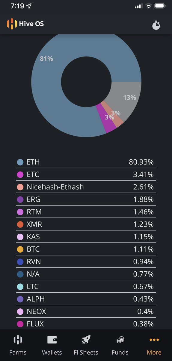 RavenSkullzNFT's tweet photo. Anybody noticing a pattern here?? $RVN #RVN #Ravencoin https://t.co/xo4FNnBuDG