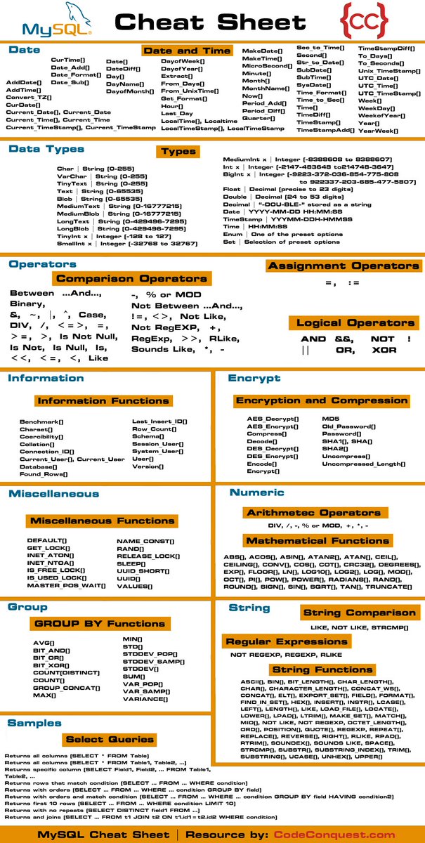 SQL Cheat Sheet #databases!
#SQL #Databases #BigData #MachineLearning  #DataScience #Cybersecurity #BigData #Analytics #AI #IIoT #Python #TensorFlow #JavaScript #DataScientist #Linux #Programming #Coding #100DaysofCode #pythoncode #NLP #ArtificialIntelligence #SQLChallenge