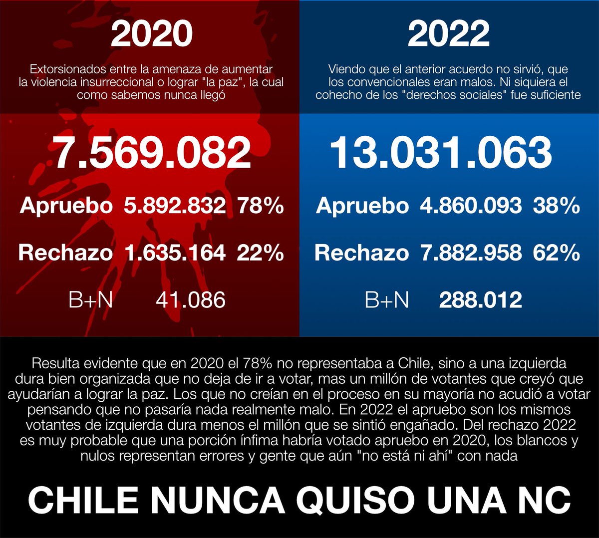Copien y usen este gráfico. Las cifras no mienten