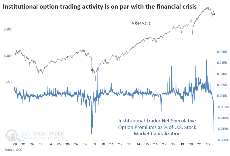CryptogrphX's tweet photo. @sentimentrader Price seems to lag the hedge volume to a degree? Wouldn't this be bearish not bullish? https://t.co/4U2RlJpljd