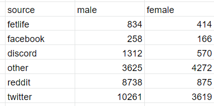 Aella on Twitter: "@gnrtvty https://t.co/KZQD00Tphg" / Twitter