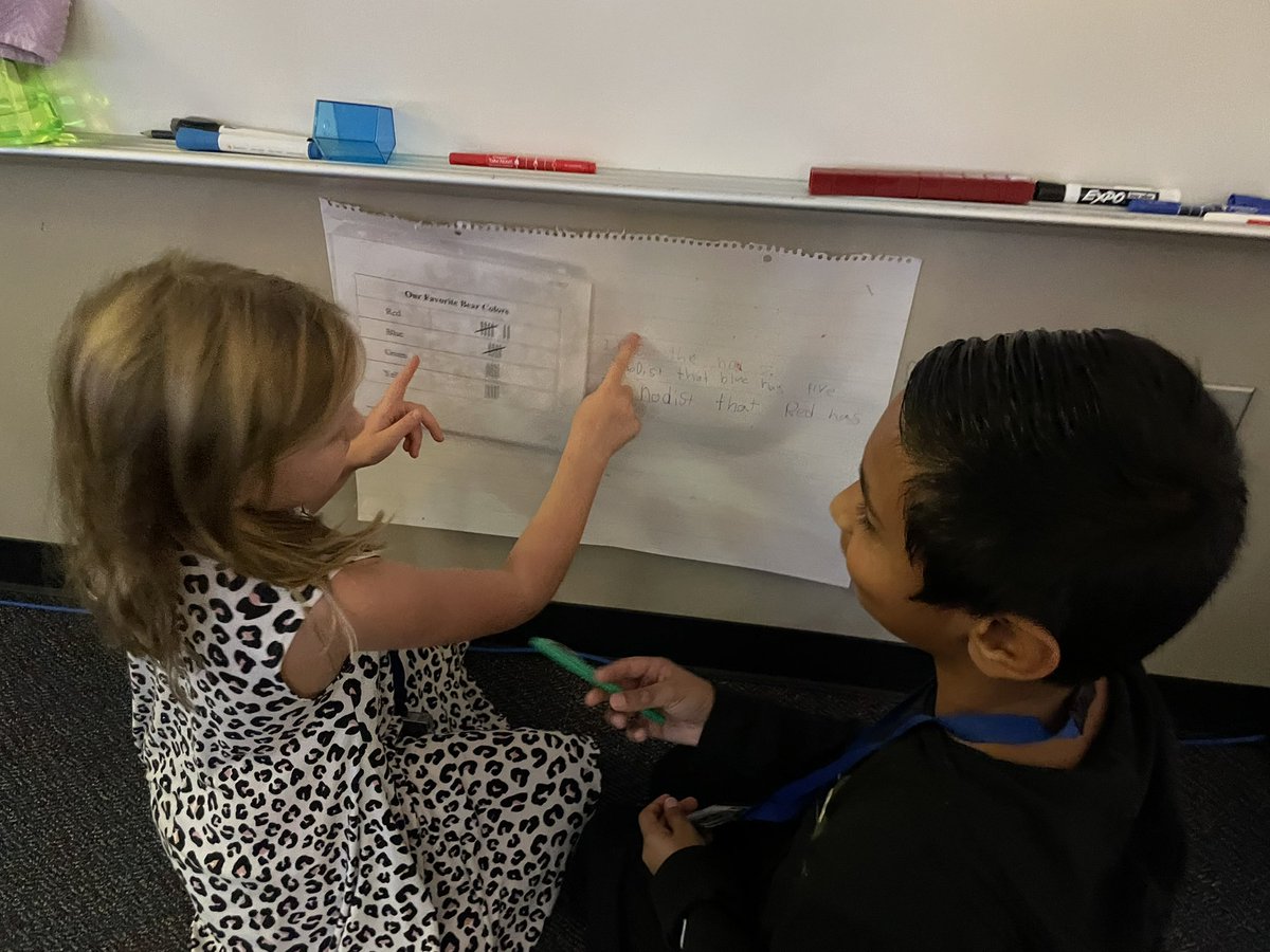 percysclass's tweet photo. Graphs, graphs, and more graphs!!  Look, talk, write, share, move to the next one. @BlackBearkats #bearktbest #♥️ofabearkat https://t.co/o6UGnwda12