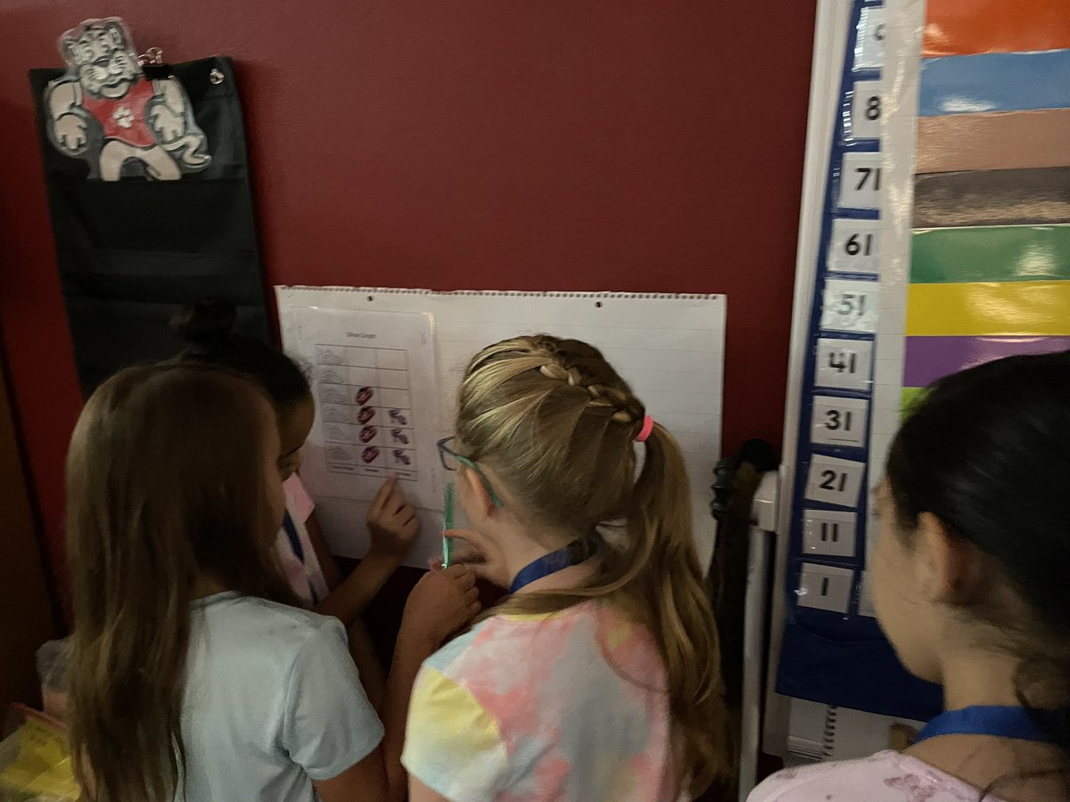 percysclass's tweet photo. Graphs, graphs, and more graphs!!  Look, talk, write, share, move to the next one. @BlackBearkats #bearktbest #♥️ofabearkat https://t.co/o6UGnwda12