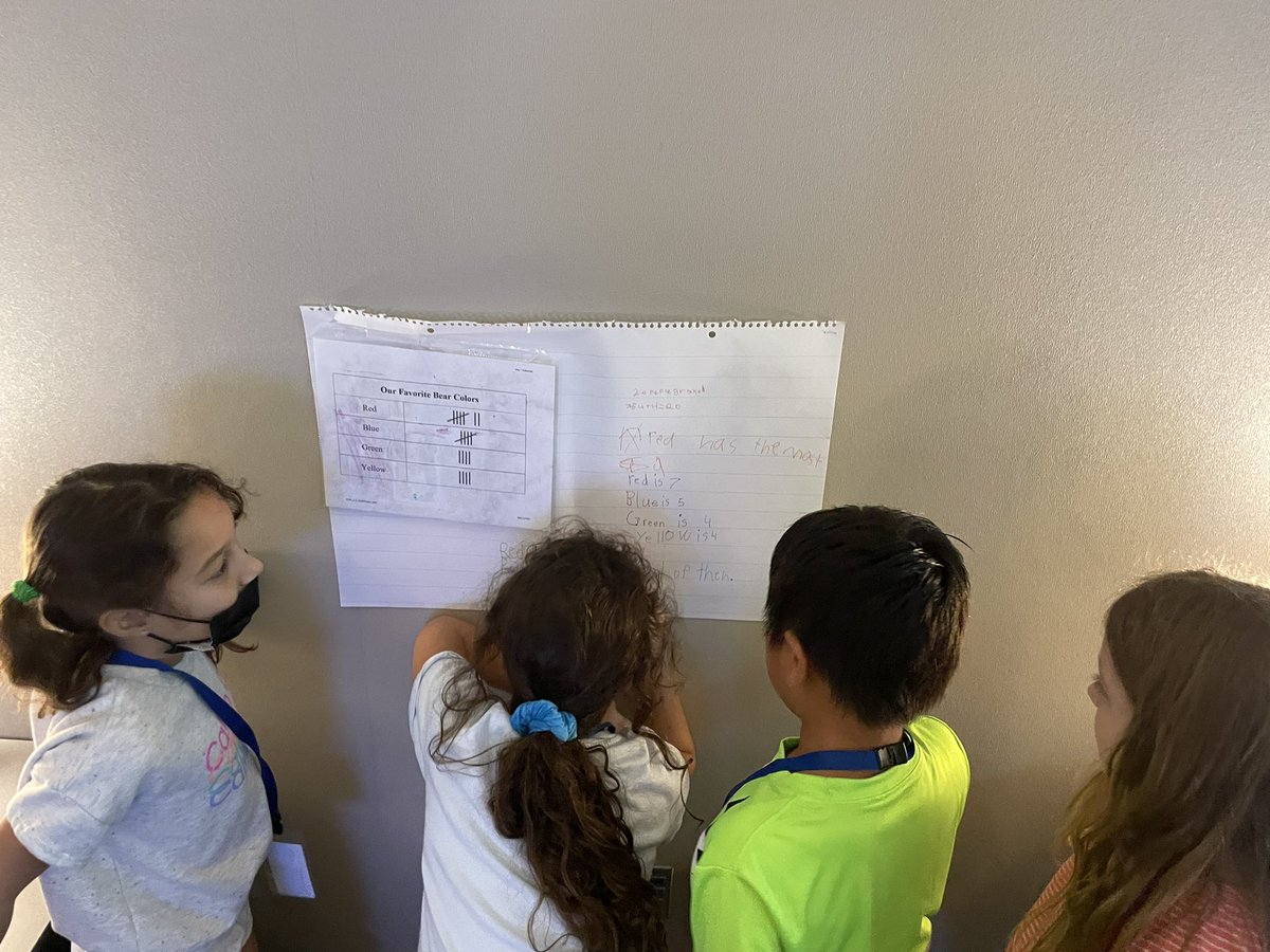 percysclass's tweet photo. Graphs, graphs, and more graphs!!  Look, talk, write, share, move to the next one. @BlackBearkats #bearktbest #♥️ofabearkat https://t.co/o6UGnwda12