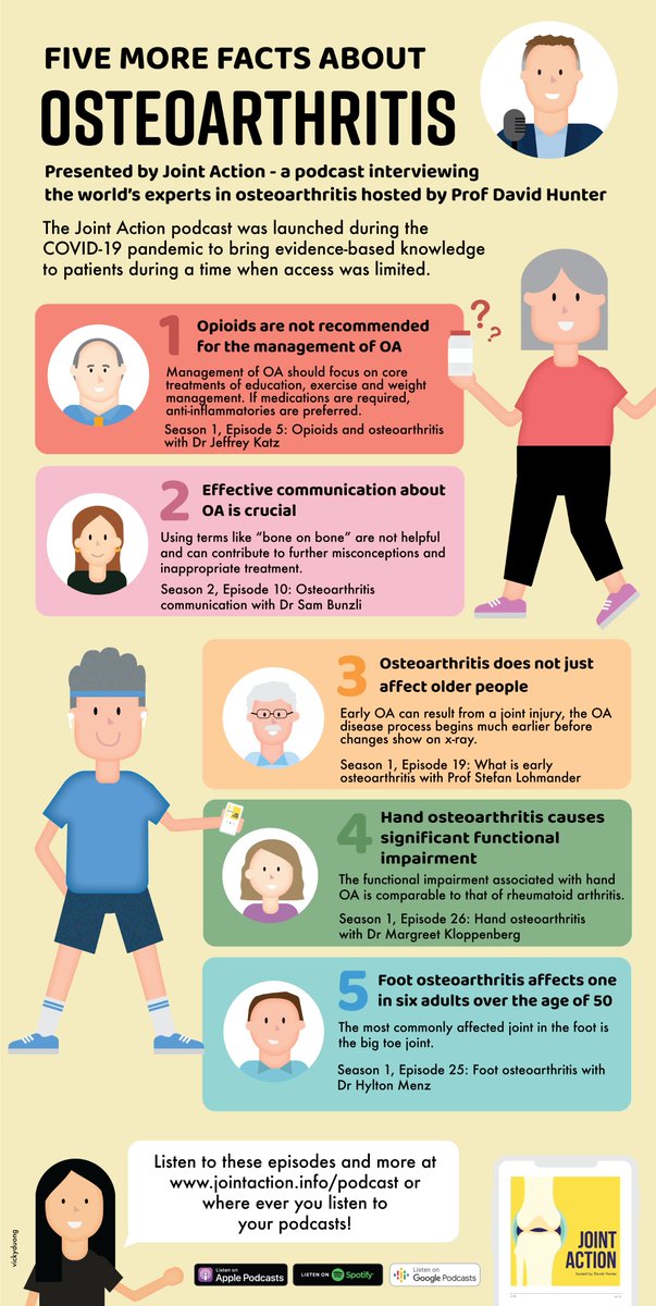 Happy World Physio Day!

Sharing some facts about #osteoarthritis for #WorldPTDay from the experts featured on the Joint Action podcast! 🦴

🎧 podfollow.com/1508969582